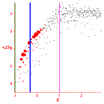 Peres lattice <J3>